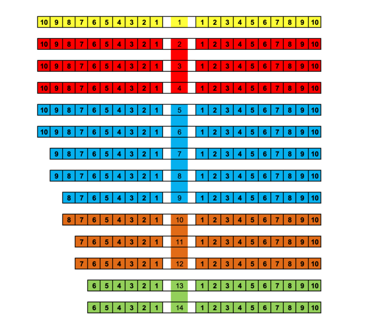 Sitzplan 2026